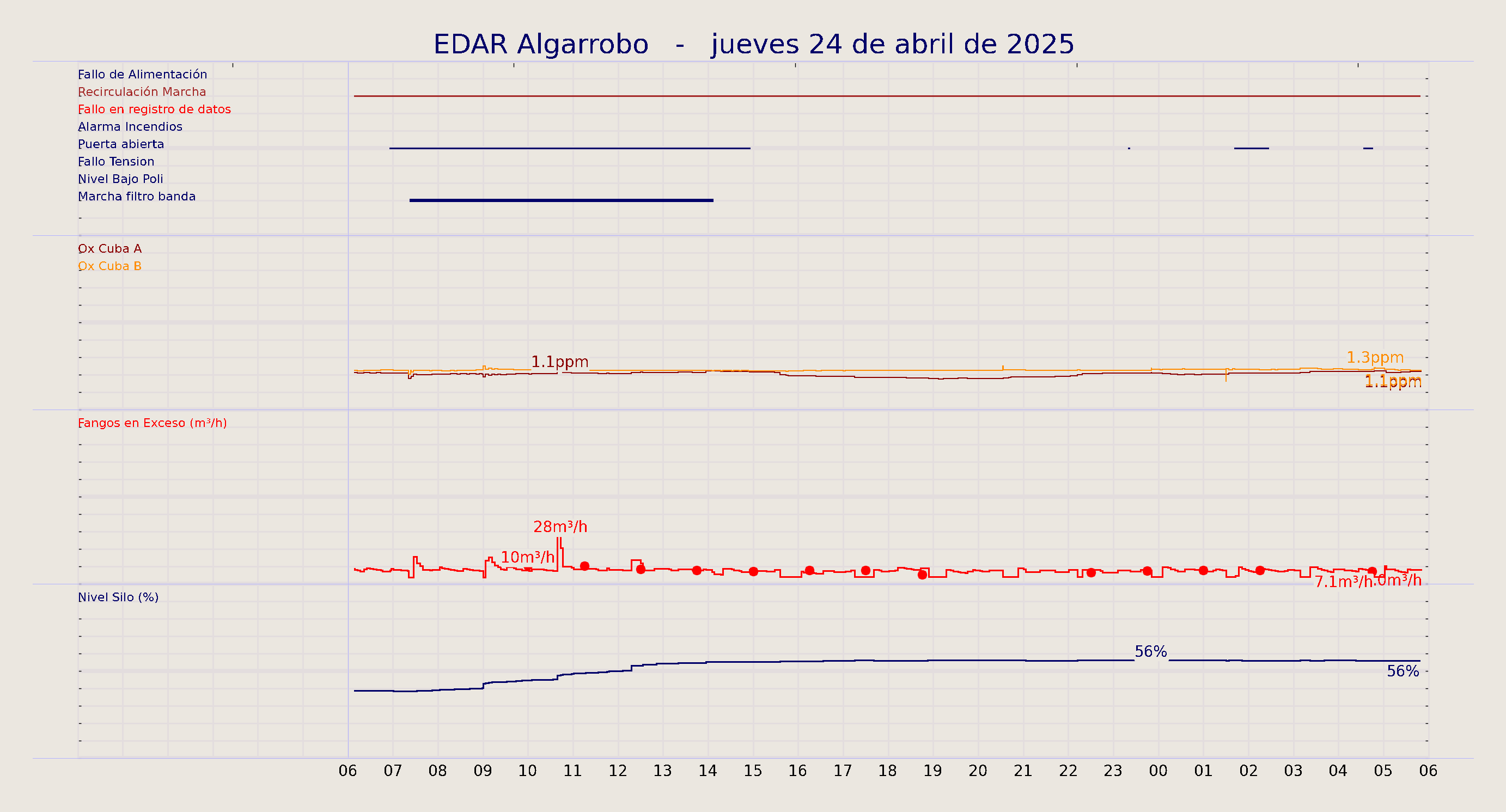 ../../imagenes/vid/2025/EDAR Algarrobo/2025-04-24 EDAR Algarrobo.png
